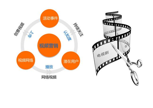 視頻營銷實現“百度霸屏”的秘訣？